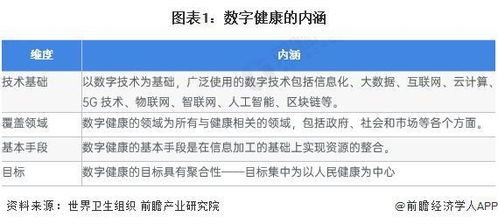 2023年中國健康服務行業(yè)數字技術應用現(xiàn)狀與展望——基于2022年近840億醫(yī)療信息化市場分析