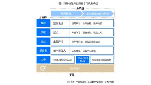 數(shù)字賦能居住服務(wù) 近九成從業(yè)者渴求技能升級，技術(shù)變革重塑行業(yè)生態(tài)