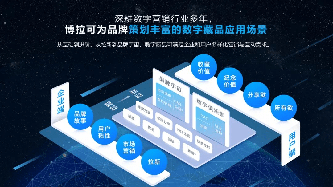 四川省委網(wǎng)信辦調(diào)研博拉網(wǎng)絡(luò) 鼓勵(lì)以元宇宙技術(shù)賦能企業(yè)數(shù)字化轉(zhuǎn)型升級